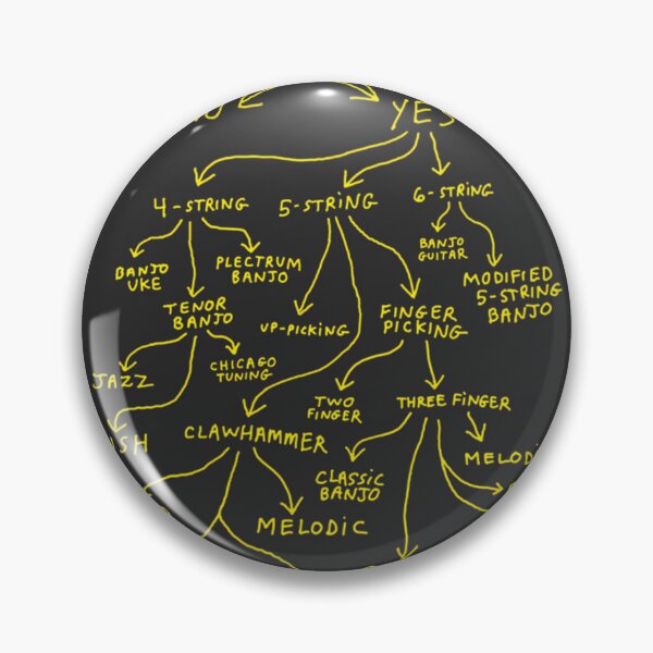 Item preview, Do You Play the Banjo - Fun Banjo Music Lover Design designed and sold by ModernMagicks.