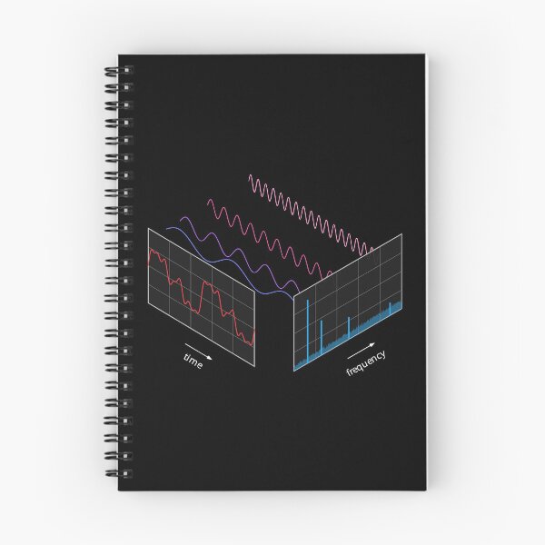 Item preview, Fourier Transform (dark background) designed and sold by jrmoser.