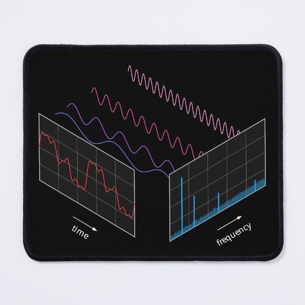 Item preview, Fourier Transform (dark background) designed and sold by jrmoser.