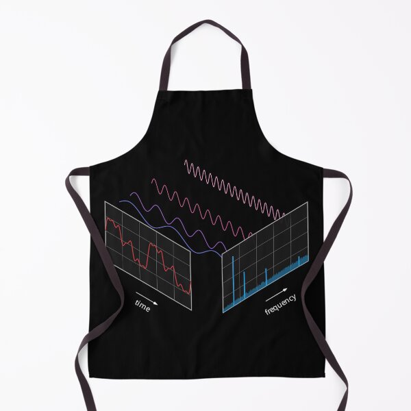 Item preview, Fourier Transform (dark background) designed and sold by jrmoser.