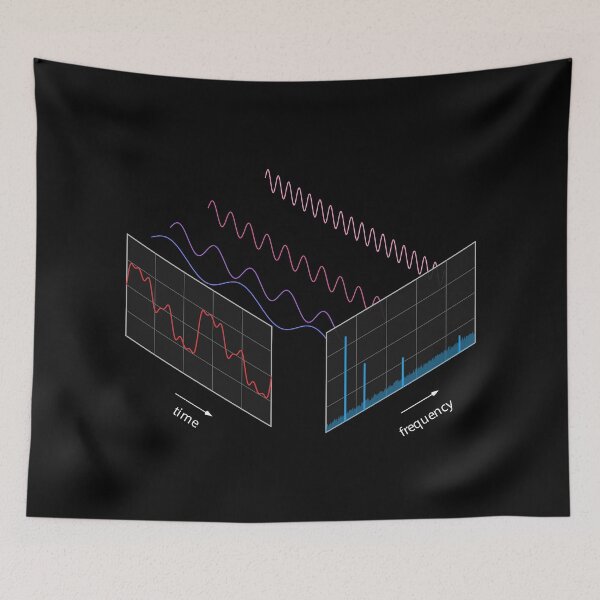 Item preview, Fourier Transform (dark background) designed and sold by jrmoser.