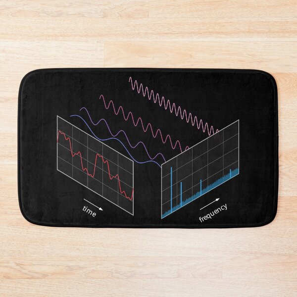 Item preview, Fourier Transform (dark background) designed and sold by jrmoser.