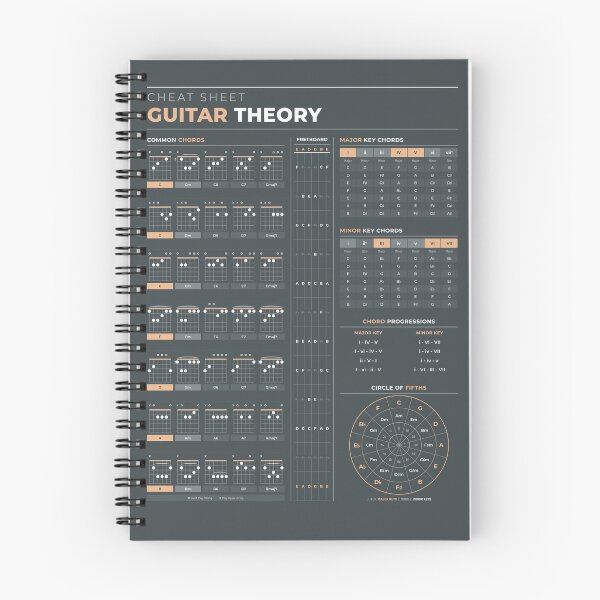Item preview, Guitar Theory Cheat Sheet  designed and sold by 0verthinkerbell.