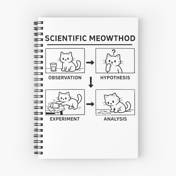 Item preview, Scientific Meowthod Funny Cat Meme designed and sold by studio-ssaam.