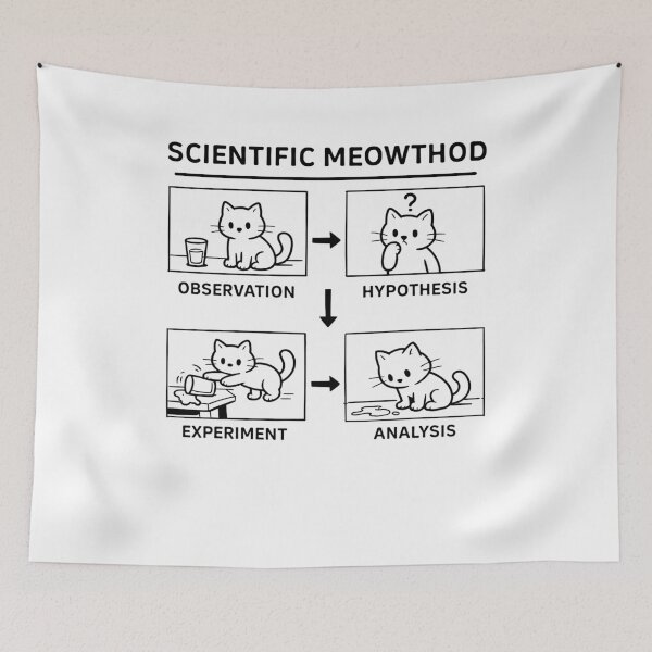 Item preview, Scientific Meowthod Funny Cat Meme designed and sold by studio-ssaam.