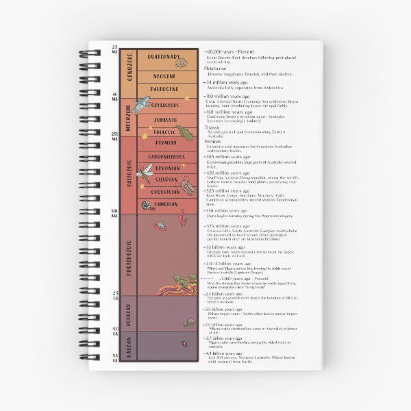 Item preview, Australian geological history (a snippet) designed and sold by Tired manuporter.