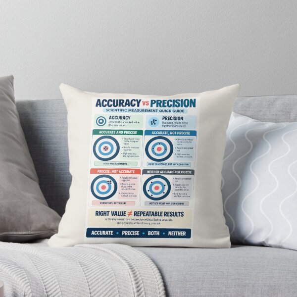 Item preview, Accuracy vs Precision Poster – Scientific Measurement Classroom Guide designed and sold by astersgraphics.