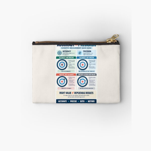 Item preview, Accuracy vs Precision Poster – Scientific Measurement Classroom Guide designed and sold by astersgraphics.