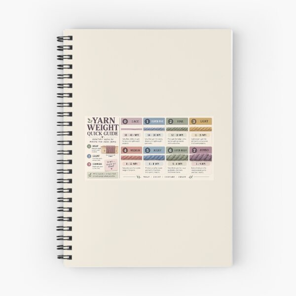 Item preview, Yarn Weight Quick Guide Desk Mat – WPI Reference for Knitting & Crochet designed and sold by astersgraphics.