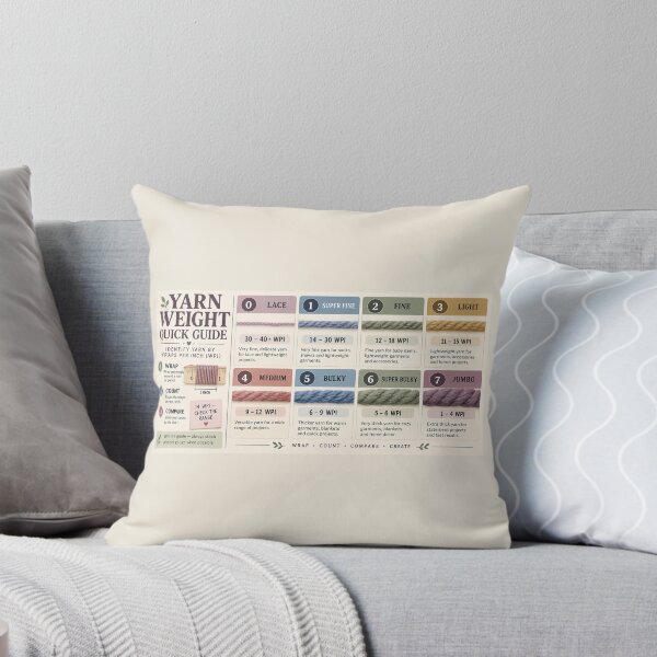 Item preview, Yarn Weight Quick Guide Desk Mat – WPI Reference for Knitting & Crochet designed and sold by astersgraphics.
