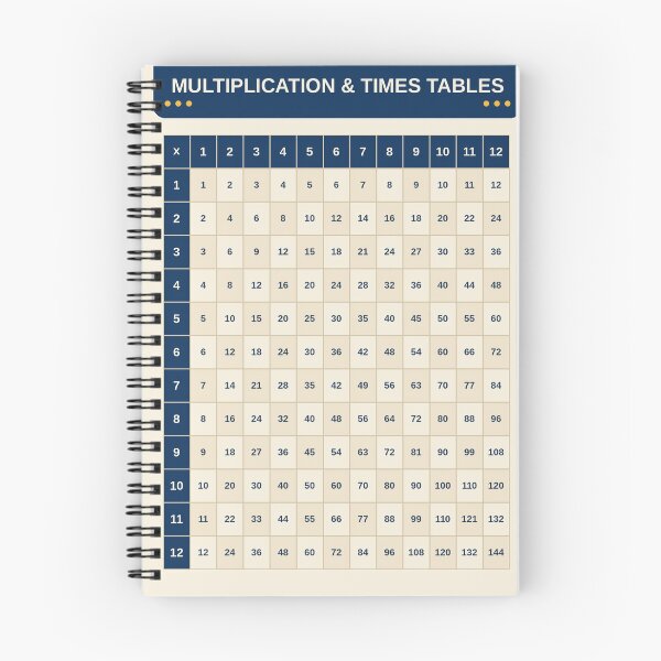 Item preview, 1-12 Multiplication Times Tables Chart designed and sold by Carnival Posters.