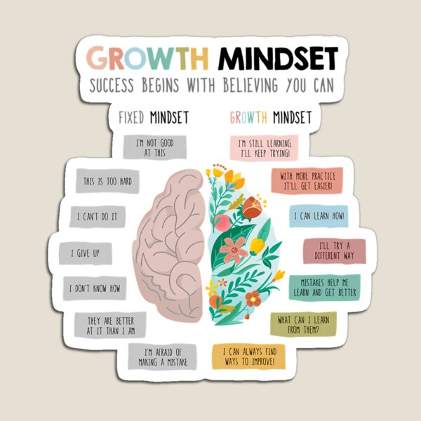 Item preview, Growth Mindset Vs. Fixed Mindset 583 designed and sold by OrwinsCrafts.