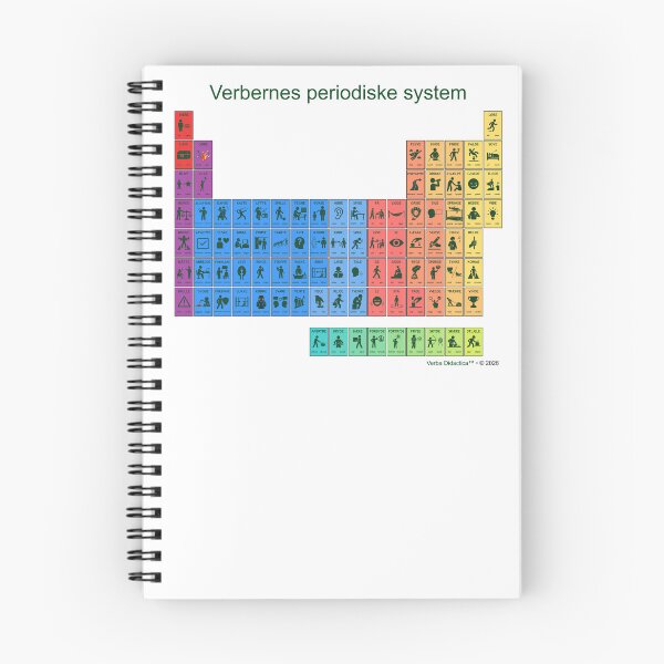 Item preview, Danish playful visual periodic table of verbs - green letters designed and sold by VerbaDidactica.