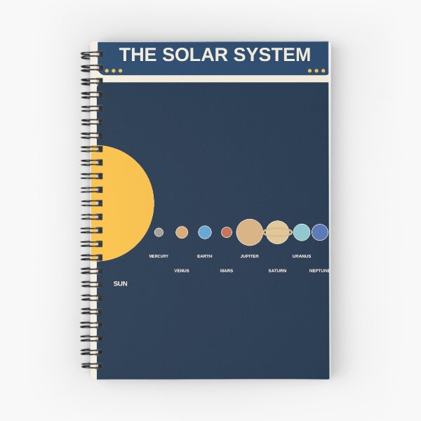 Item preview, Solar System Planet Order Chart designed and sold by Carnival Studio.