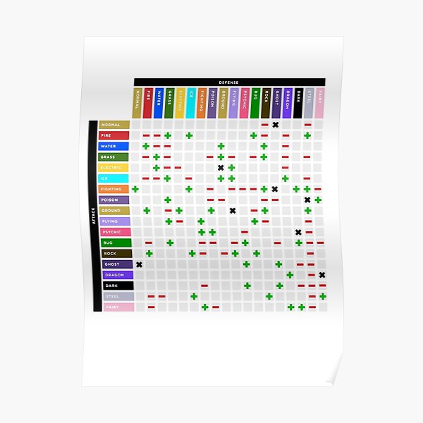 Tableau de types Pokemon Gen 8 stylisé Poster