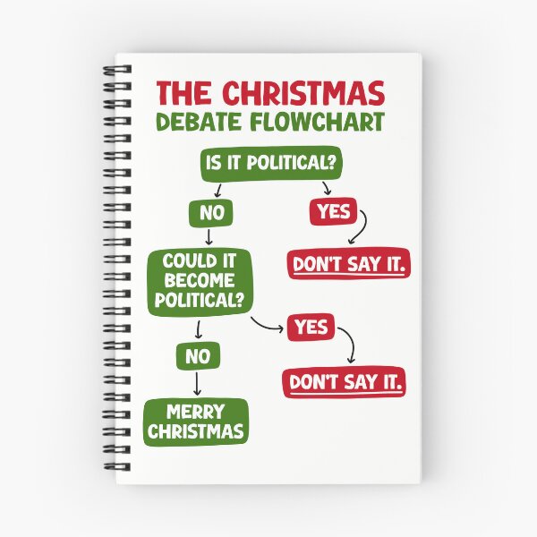 Item preview, The Christmas Debate Flowchart Funny Christmas Card designed and sold by The Home Of Pink Peach.