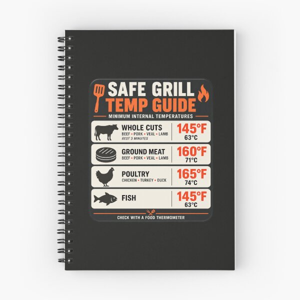 Item preview, Meat Temperature Magnet – Safe Grill Temp Guide BBQ Cooking Chart designed and sold by astersgraphics.