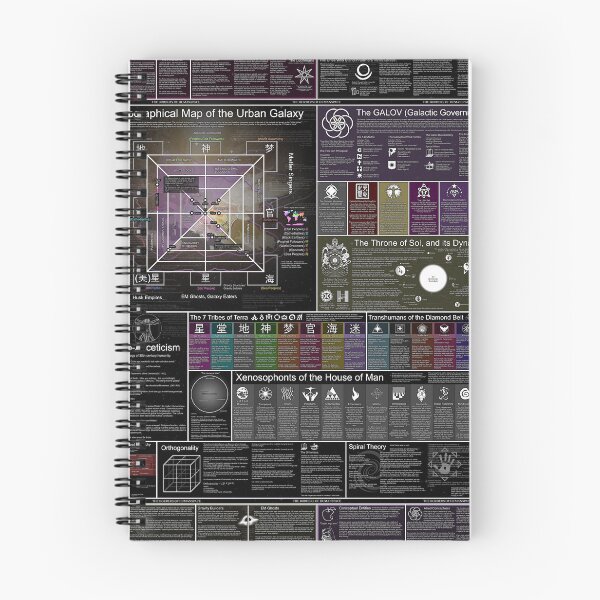 Item preview, Infographic of Real and Humanspace GalovCoD designed and sold by Children of Dusk Merch.