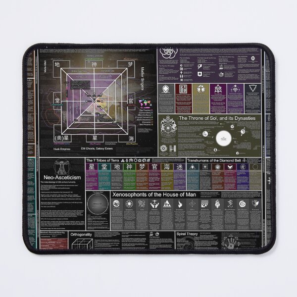 Item preview, Infographic of Real and Humanspace GalovCoD designed and sold by Children of Dusk Merch.