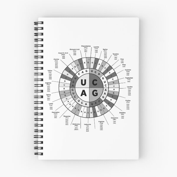 Item preview, Genetic Codon Wheel DNA RNA Biology Science Scientist designed and sold by GrandeDuc.
