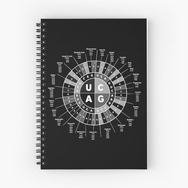 Item preview, Genetic Codon Wheel DNA RNA Biology Science Scientist designed and sold by GrandeDuc.