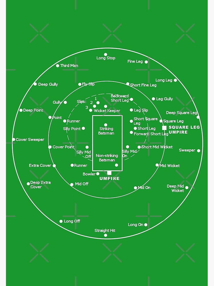 CRICKET PITCH POSITIONS- Fielding Positions Diagram by Ice-Tees