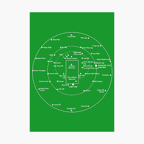 CRICKET PITCH POSITIONS- Fielding Positions Diagram Photographic Print