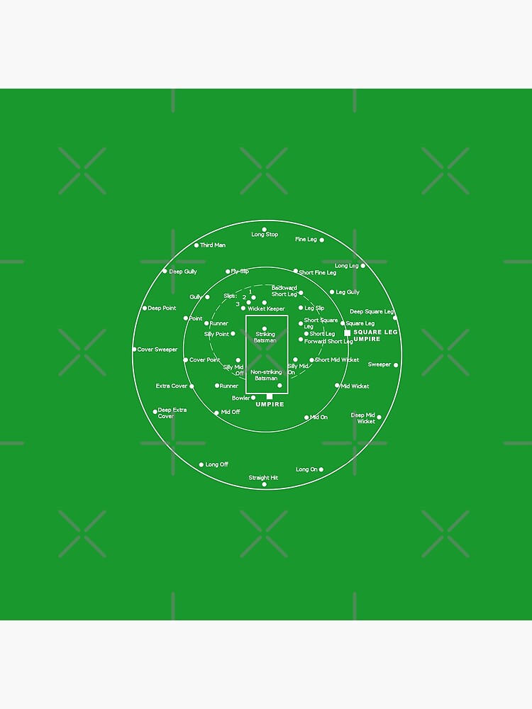 CRICKET PITCH POSITIONS- Fielding Positions Diagram by Ice-Tees