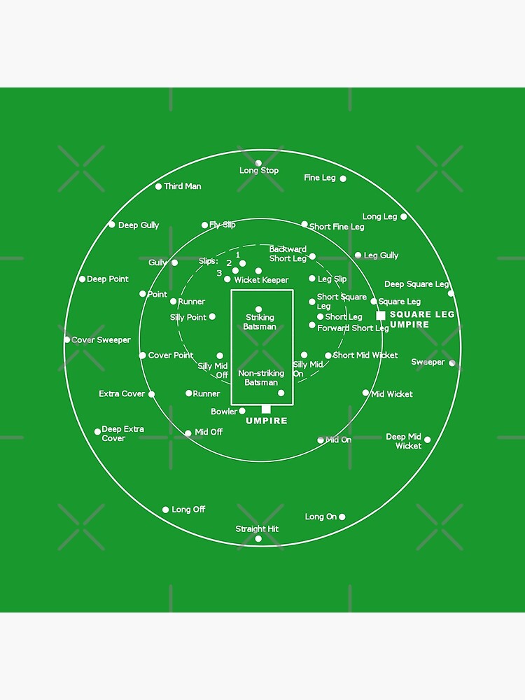 CRICKET PITCH POSITIONS- Fielding Positions Diagram by Ice-Tees