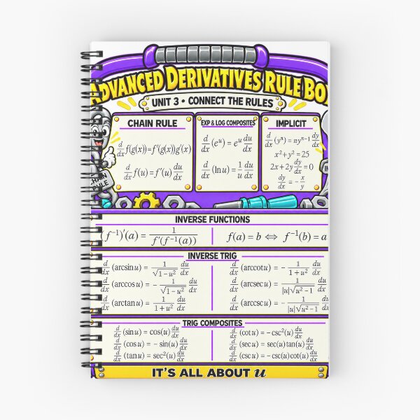 Item preview, Advanced Derivative Rule Box designed and sold by ForestaMath.