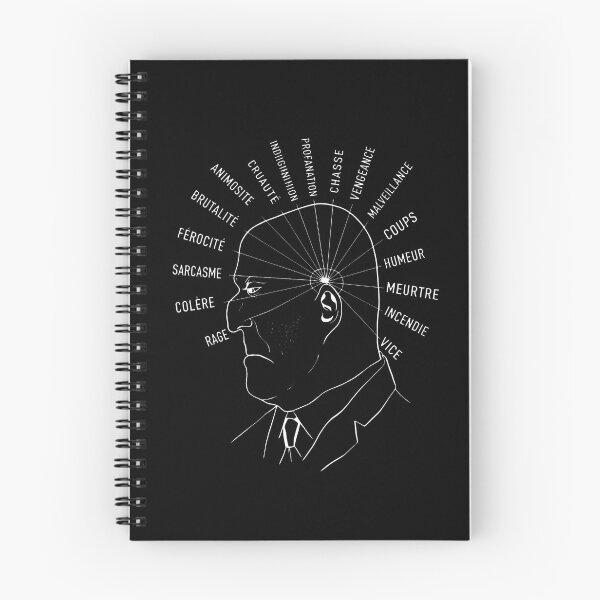 Item preview, Phrenology Head Chart - Criminal Traits Parody designed and sold by thedoodlevault.