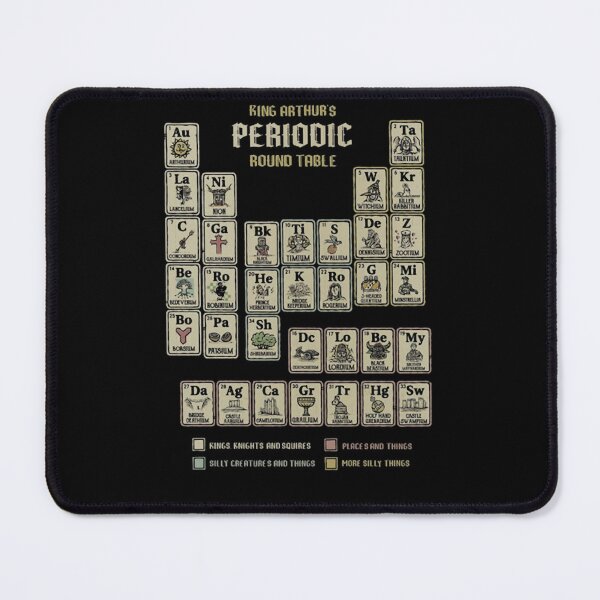 Item preview, Fantasy Periodic Table Medieval Kingdom Chart designed and sold by NainaMore.