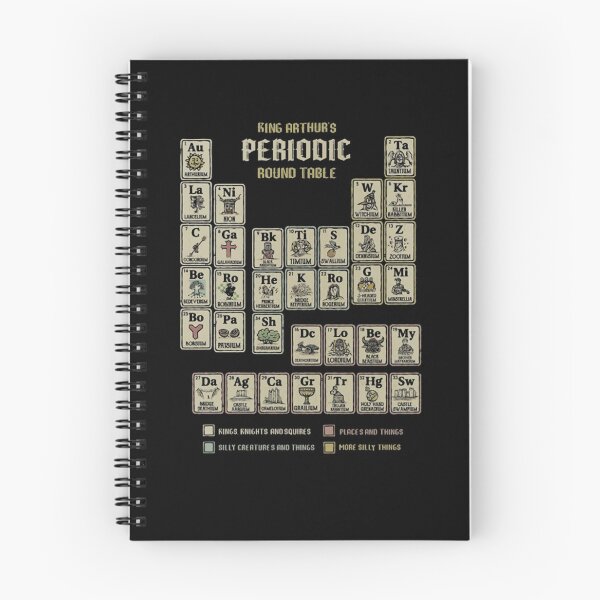 Item preview, Fantasy Periodic Table Medieval Kingdom Chart designed and sold by NainaMore.