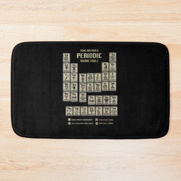 Item preview, Fantasy Periodic Table Medieval Kingdom Chart designed and sold by NainaMore.