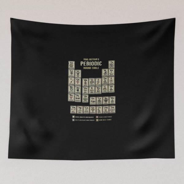 Item preview, Fantasy Periodic Table Medieval Kingdom Chart designed and sold by NainaMore.