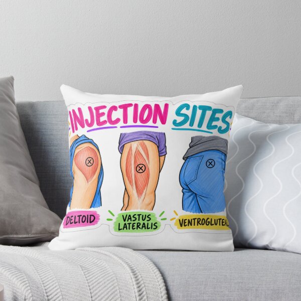 Item preview, Injection Sites Intramuscular Nursing Student Sticker designed and sold by isokinetic.