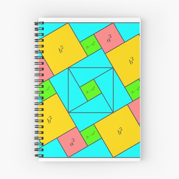 Item preview, Pythagorean Theorem ridiculous proof (squared) designed and sold by jrmoser.