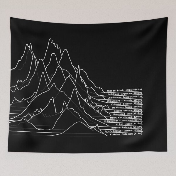 Item preview, Volcanoes of the World – Famous Volcano Elevation Profiles designed and sold by Groenendijk.