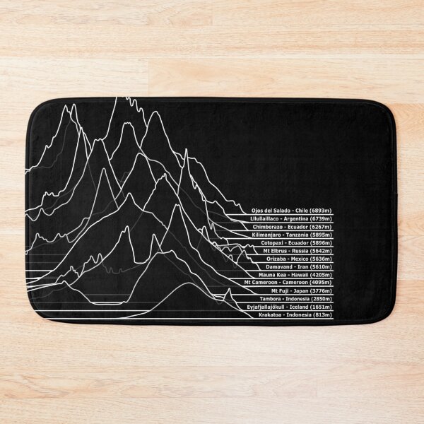 Item preview, Volcanoes of the World – Famous Volcano Elevation Profiles designed and sold by Groenendijk.