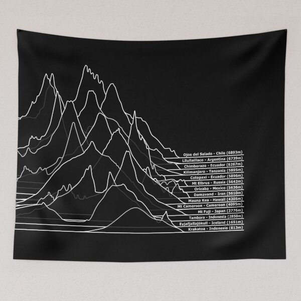 Item preview, Volcanoes of the World – Famous Volcano Elevation Profiles designed and sold by Groenendijk.