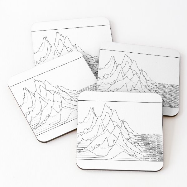Item preview, Unknown Elevations – Volcano Profiles in Post-Punk Style designed and sold by Groenendijk.