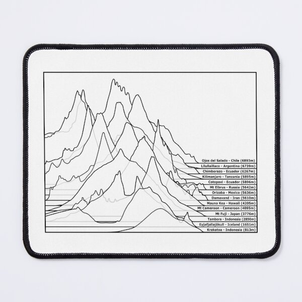 Item preview, Unknown Elevations – Volcano Profiles in Post-Punk Style designed and sold by Groenendijk.