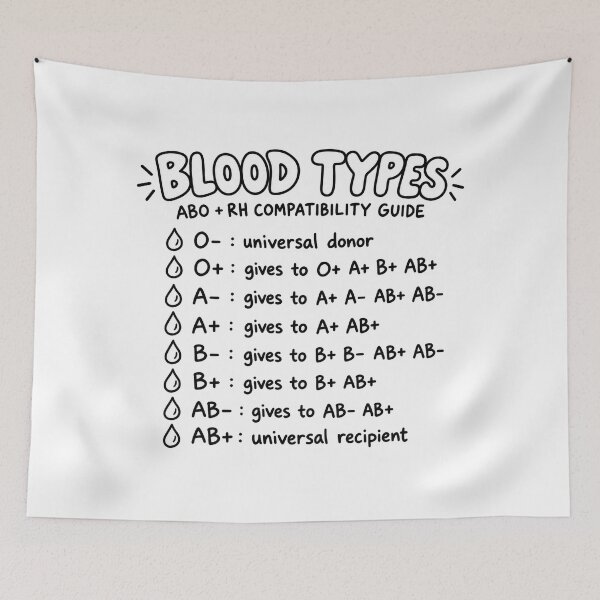 Item preview, Blood Types Drawn Study Aid Nursing Student Sticker designed and sold by isokinetic.