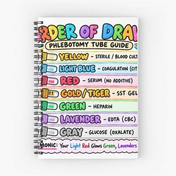 Item preview, Order Of Draw Drawn Study Aid Nursing Student Sticker designed and sold by isokinetic.
