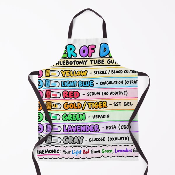 Item preview, Order Of Draw Drawn Study Aid Nursing Student Sticker designed and sold by isokinetic.