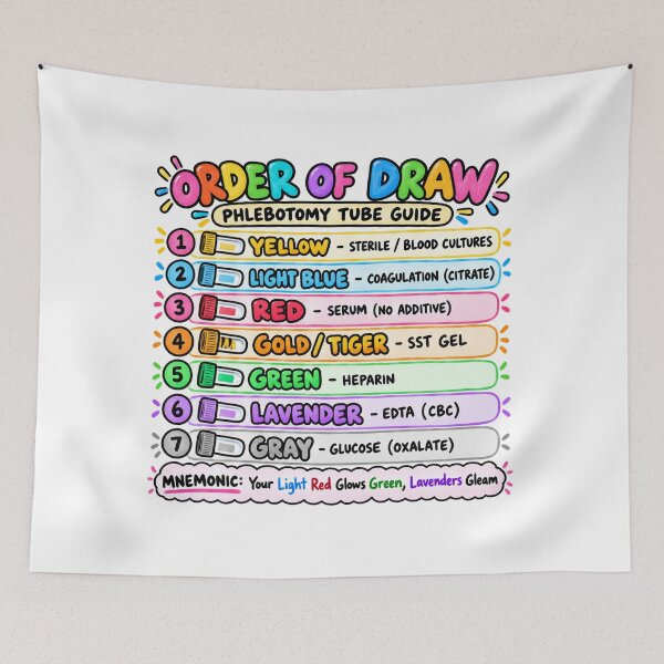 Item preview, Order Of Draw Drawn Study Aid Nursing Student Sticker designed and sold by isokinetic.