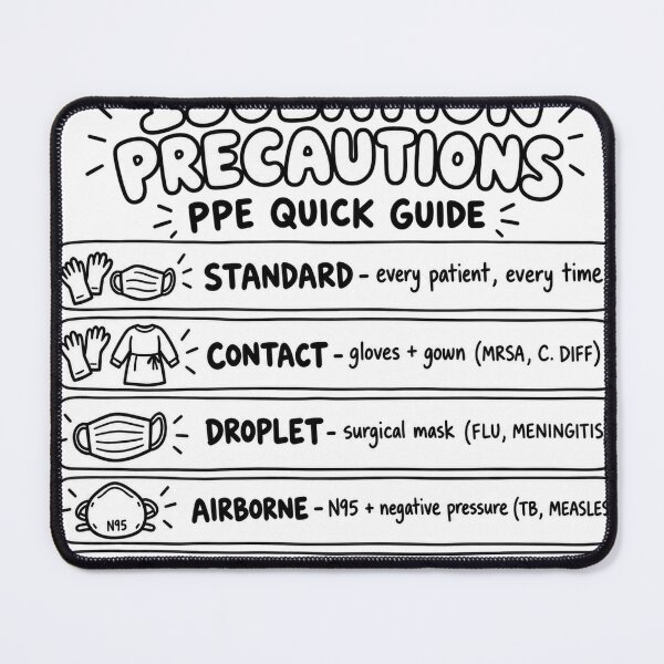 Item preview, Isolation Precautions Drawn Study Aid Nursing Student Sticker designed and sold by isokinetic.
