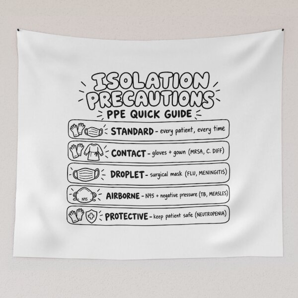Item preview, Isolation Precautions Drawn Study Aid Nursing Student Sticker designed and sold by isokinetic.