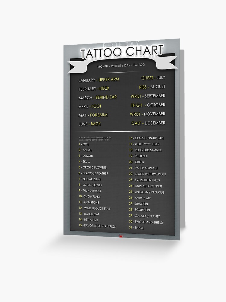 Pain Chart | Arm tattoos for guys, Tattoos for guys, Tattoo pain