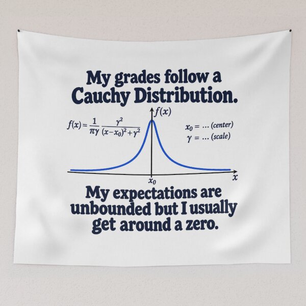 Item preview, Cauchy Distribution designed and sold by jsheyl.